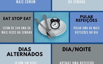 Alerta: Jejum Intermitente Aumenta Risco Cardiovascular!